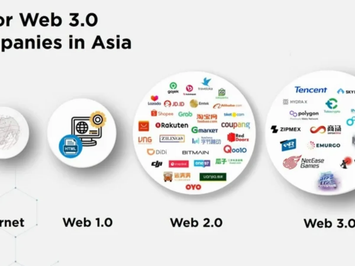 o que é web3 e como funciona