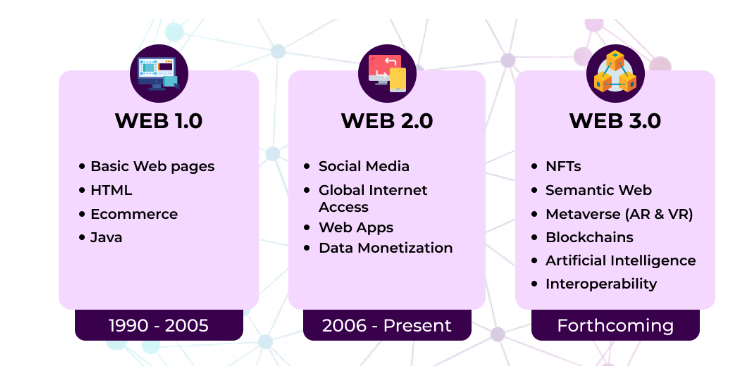 aplicativos web3