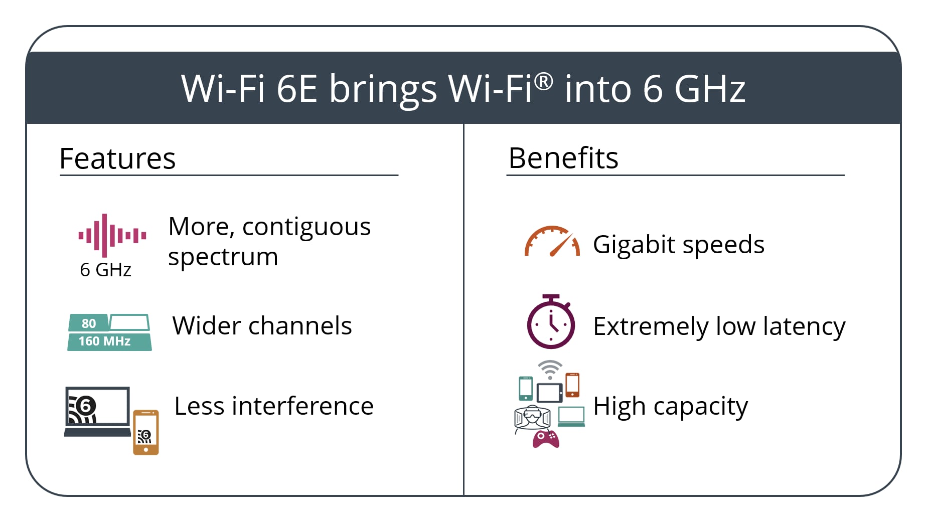 diferença wi-fi 6 e 6e