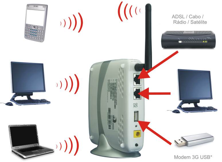 roteadores wi-fi 6 recomendados