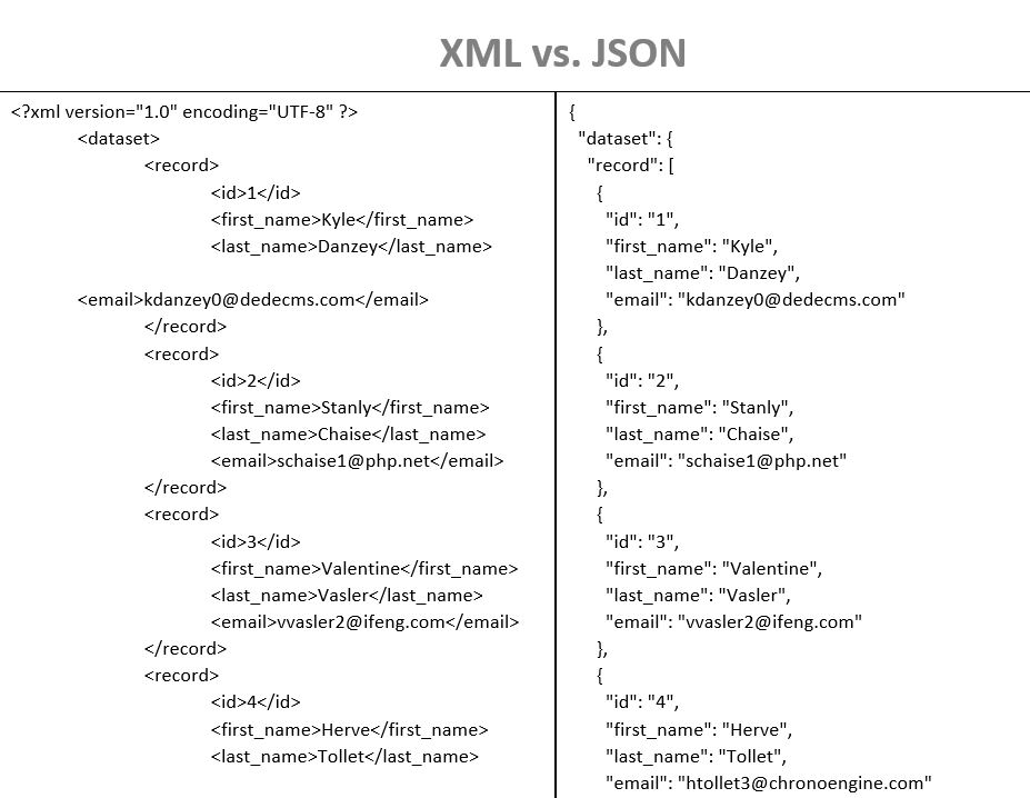 Como converter XML para JSON: Guia prático